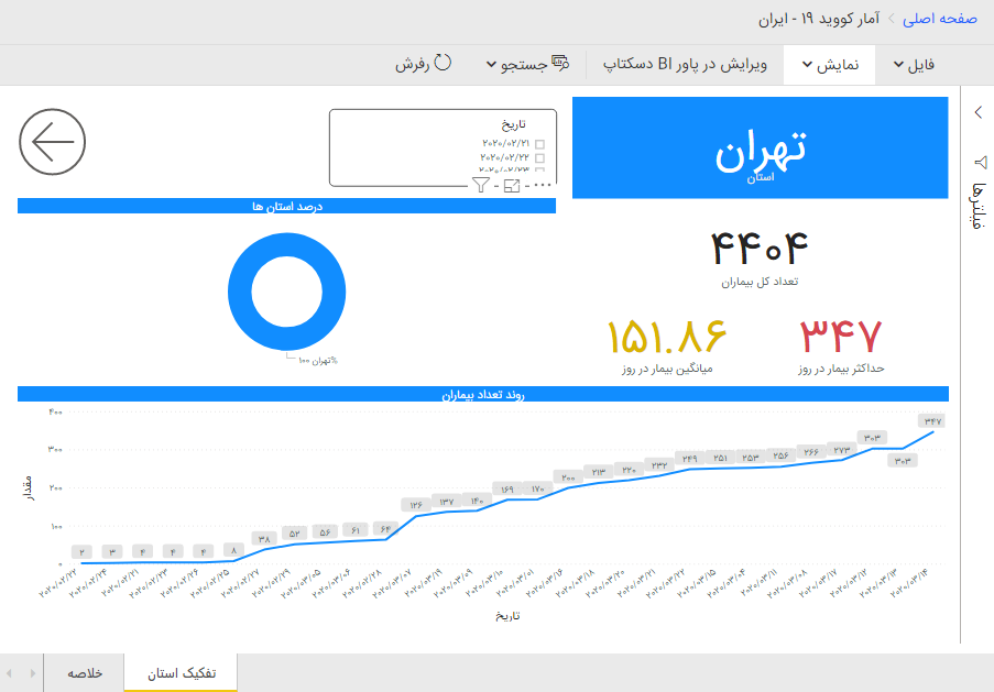 پنل فارسی پاور بی آی